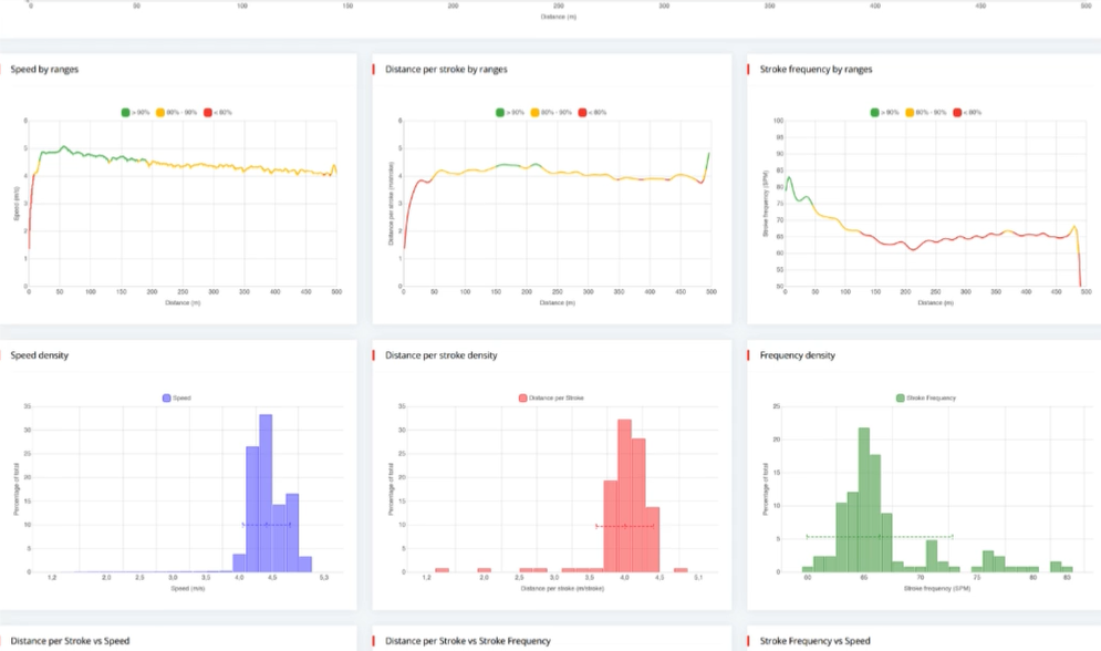Quko Cloud performance charts
